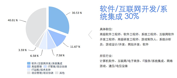 iPIN高考志愿填報 新貴開拓者？——產業易觀察